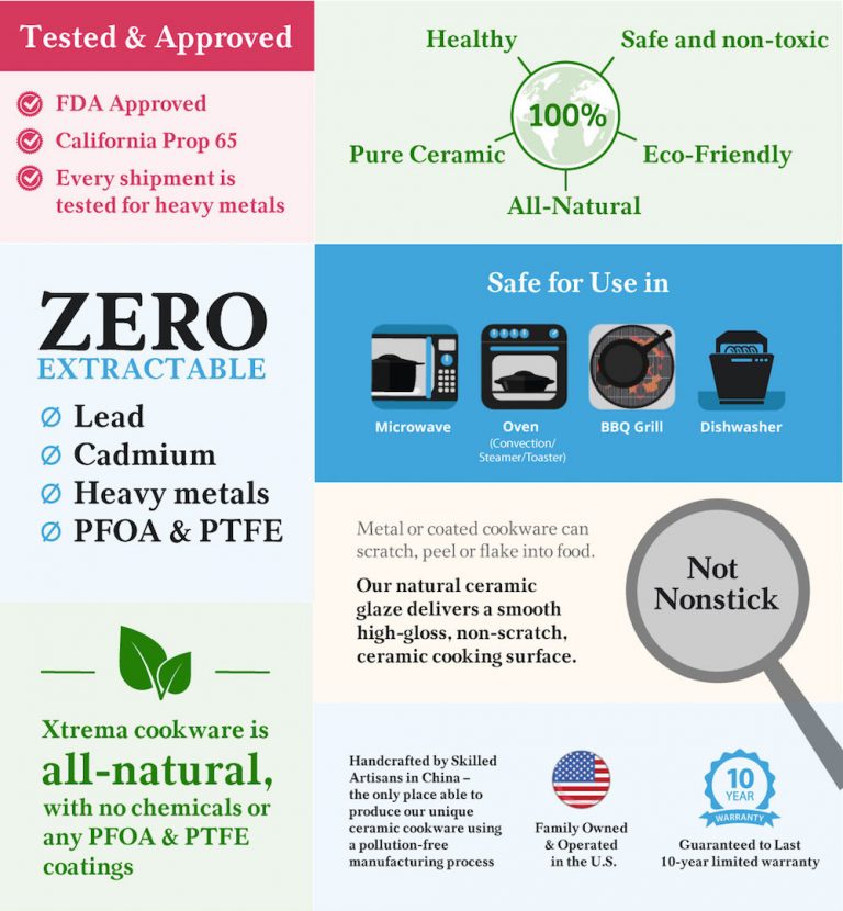 Xtrema Cookware Review EcoFriendly Ceramic Cooking • Made With Oils